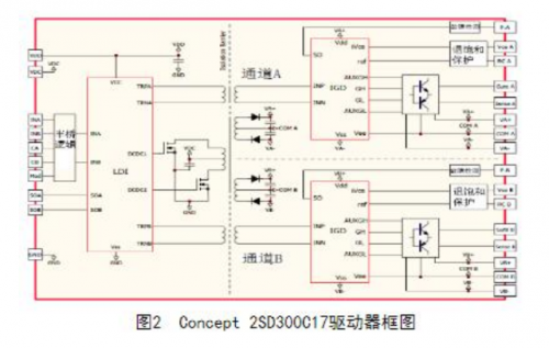 igbt·