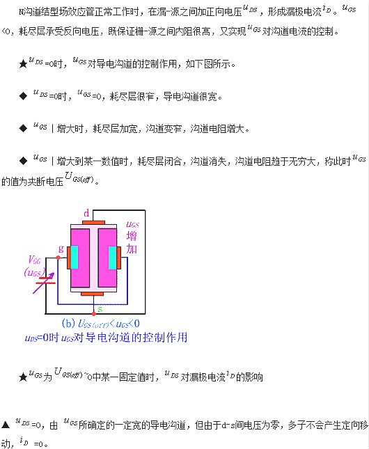 JFET,ЧӦ