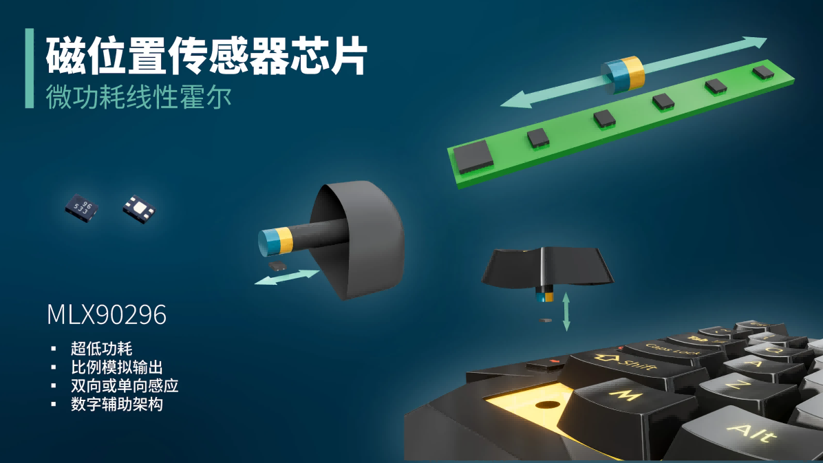 MLX90296应用场景图 MLX90296应用场景图