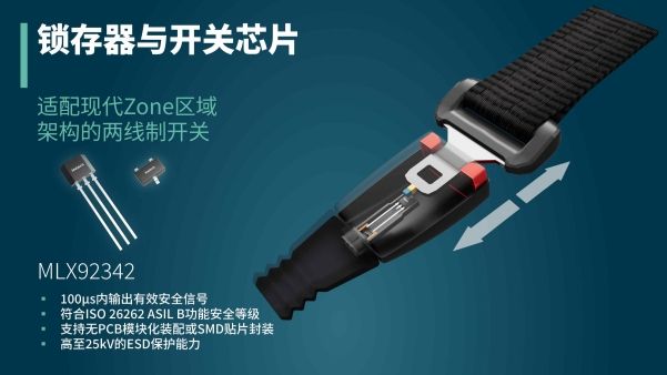 MLX92342应用场景图